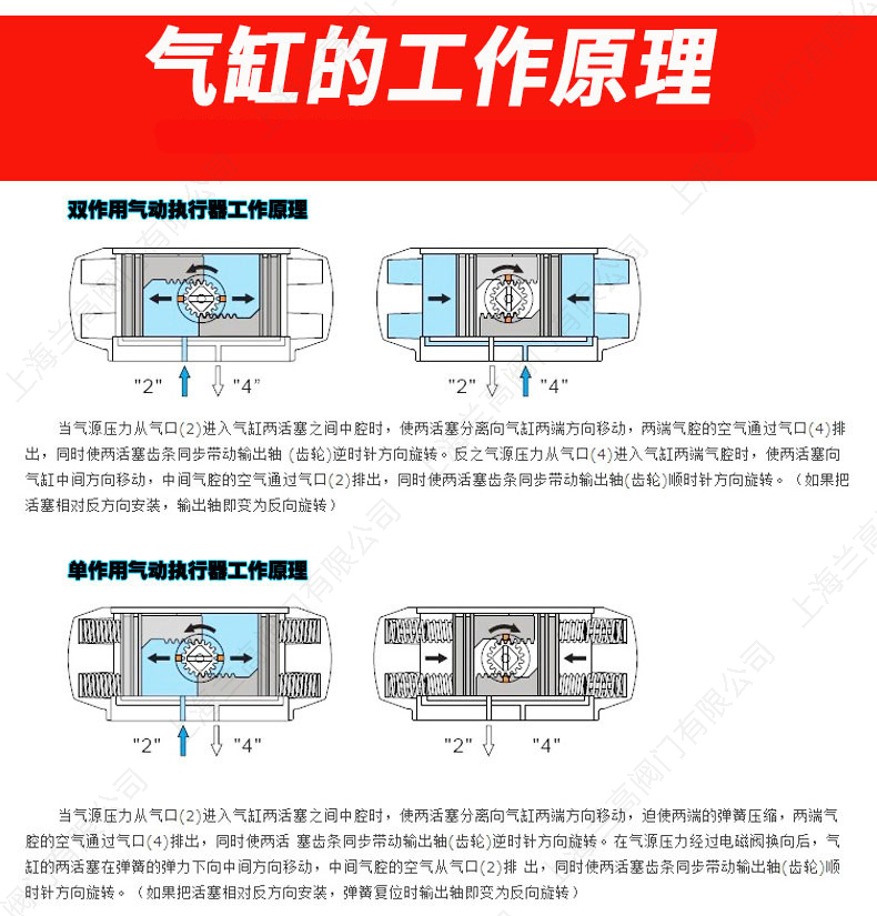 蘭高閥門氣動三聯(lián)件01.jpg